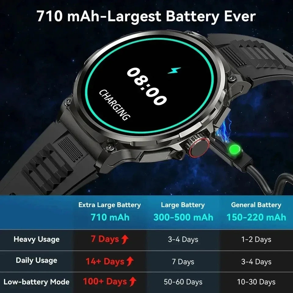 Fitness Smartwatch Android